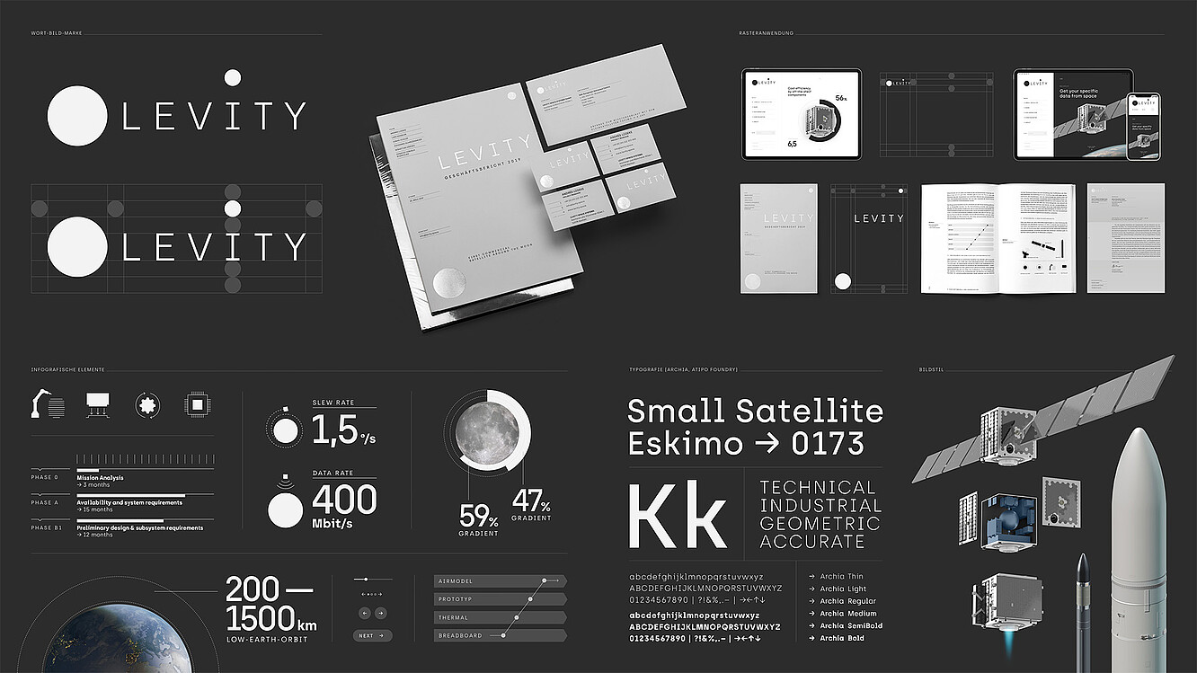 Corporate Design für das Forschungs- und Entwicklungsprojekt "Levity"